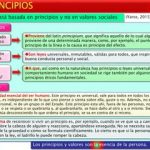 Elaboración y significado de los valores éticos