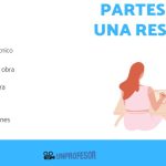 Elementos esenciales de una reseña