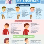 Emociones Ocultas Detrás de la Ansiedad y la Angustia