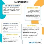 Emociones que solemos confundir con la ansiedad