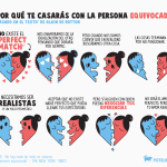 Encuentra a tu pareja perfecta: consejos y estrategias clave
