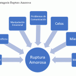 Enfrenta los Desafíos de las Rupturas Amorosas