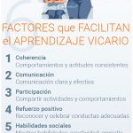 Entendiendo el Impacto del Aprendizaje Vicario en la Educación