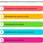 Entendiendo la Apraxia Constructiva: Desafíos y Soluciones Innovadoras