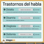 Entendiendo la dislalia: causas y soluciones efectivas