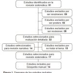 Entendiendo la Importancia del Alfa de Cronbach