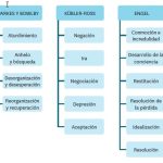 Entendiendo la Personalidad Antes de la Enfermedad