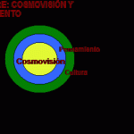 Entendiendo la Profundidad de la Cosmovisión Humana