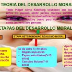 Entendiendo la Teoría del Desarrollo Moral de Piaget