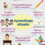 Entiende la Teoría del Aprendizaje Situado
