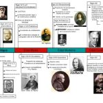 Eras Históricas: Un Viaje en el Tiempo