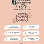 Establece Tus Prioridades al Iniciar el Año Nuevo