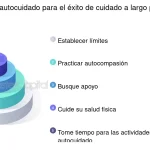 Estableciendo Límites Sanos: Gestionando Expectativas y Respeto