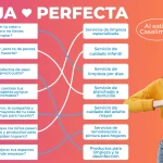 ¿Estás con la pareja ideal?