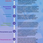 Estilos de pensamiento: significado y formas de desarrollo