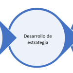 Estrategia de Respuesta en Tres Pasos