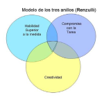 Estrategia Educativa: Modelo de Tres Anillos de Renzulli