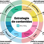 Estrategia Efectiva: Pasos para el Marketing de Contenidos