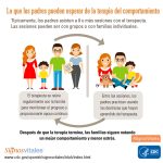 Estrategias Cognitivo-Conductuales para Tratar el TDAH