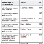 Estrategias de Afrontamiento del Estrés Según Lazarus