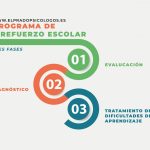 Estrategias de Coaching para Superar el Fracaso Escolar