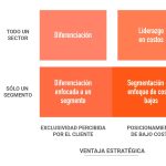 Estrategias de enfoque durante la competencia