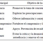 Estrategias de Terapia Breve Efectiva