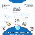 Estrategias Educativas y Comunicativas para Adolescentes en Casa