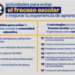 Estrategias Efectivas para Evitar el Fracaso Escolar