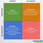 Estrategias Efectivas para Gestionar tu Tiempo Laboral