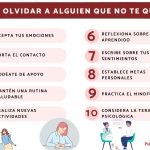 Estrategias efectivas para olvidar a alguien