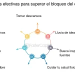 Estrategias Efectivas para Superar el Temido Aburrimiento