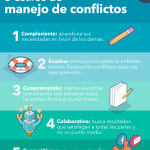 Estrategias eficaces para manejar discusiones sin dañar la relación