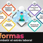 Estrategias eficaces para manejar el estrés laboral