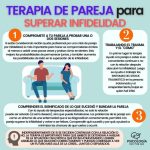 Estrategias para afrontar la infidelidad en terapia de pareja