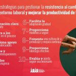 Estrategias para afrontar la resistencia al cambio organizacional