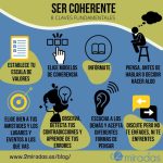 Estrategias para Alcanzar la Coherencia Personal y Emocional