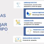 Estrategias para el Trabajo en Equipo Efectivo