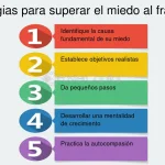 Estrategias para enfrentar el miedo al futuro