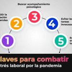 Estrategias para Enfrentar la Ansiedad del Desempleo