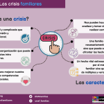 Estrategias para Familias en Épocas de Crisis