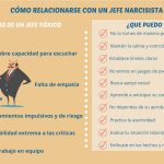 Estrategias para Identificar y Manejar a Jefes Tóxicos