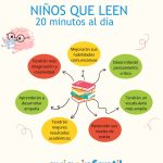 Estrategias para Inspirar el Amor por la Lectura en Niños