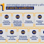 Estrategias para manejar el estrés al aprender un idioma