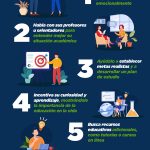 Estrategias para Motivar a un Hijo que No Quiere Estudiar