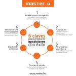 Estrategias para preparar oposiciones con éxito y eficiencia