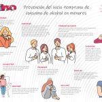 Estrategias para prevenir la aceptación del alcoholismo en los hijos