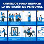 Estrategias para Reducir la Rotación Laboral