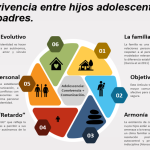 Estrategias para una Relación Saludable Entre Padres e Hijos Adolescentes