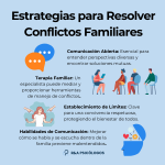 Estrategias psicológicas para afrontar conflictos familiares